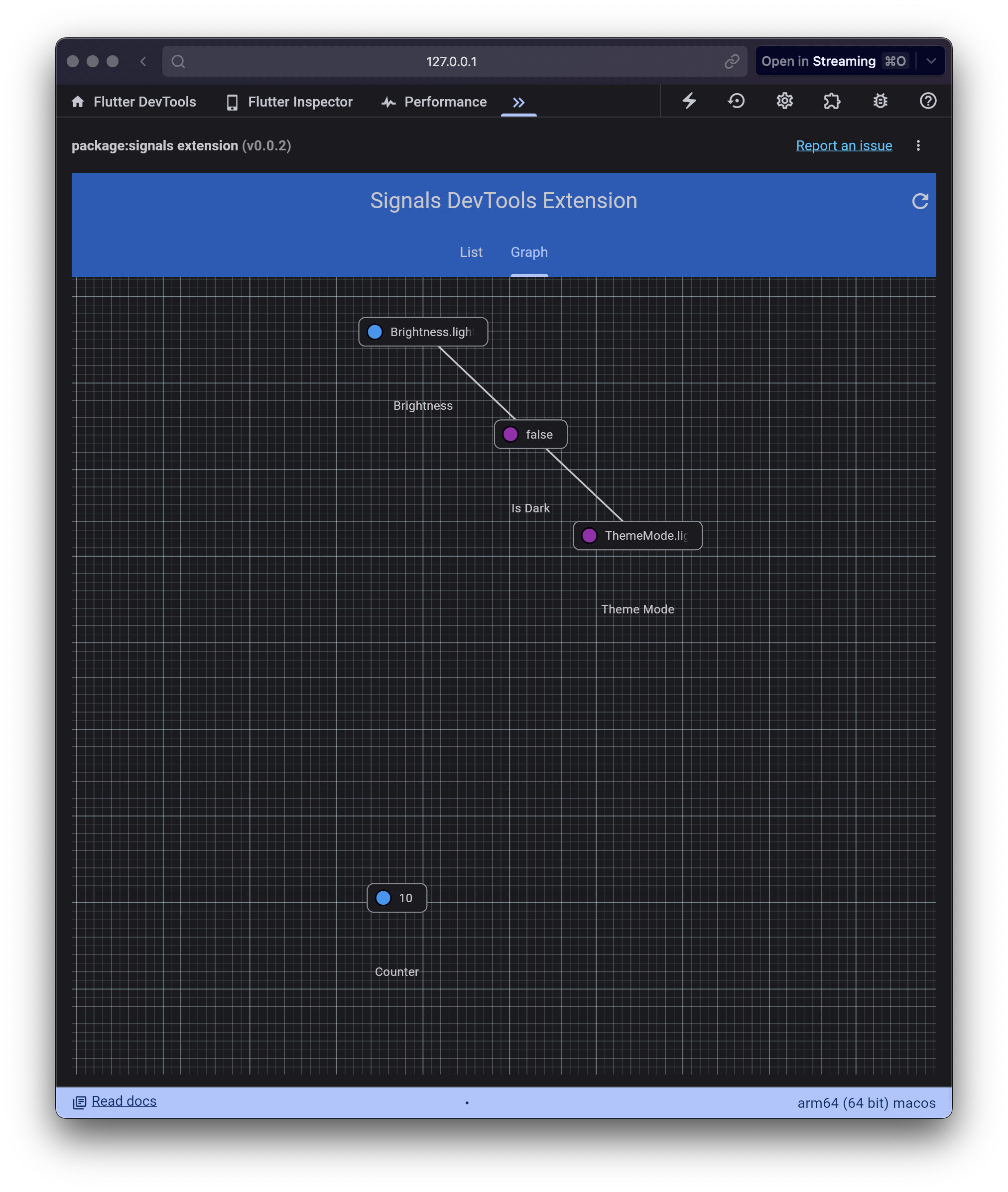 Graph view